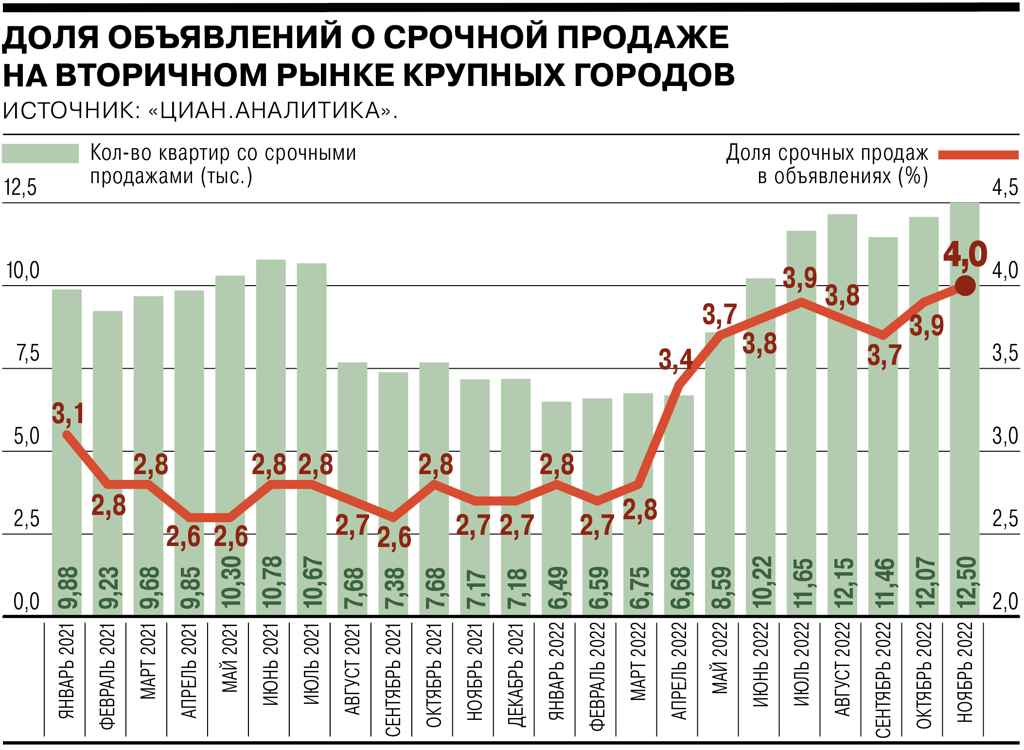 В выборку вошло 37 городов с численностью населения от 500 тыс. человек, а также Московская и Ленинградская области